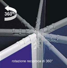 Rotazione a 360° fra 2 pannelli Clipper Leggero